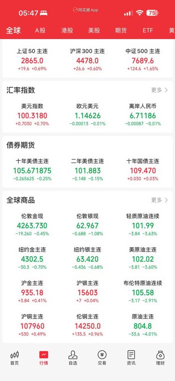 “黑天鹅”突袭！深夜，熔断了！美联储宣布加息，沃什发声！特朗普重磅表态！刚刚，金银、美股大跳水，油价重挫