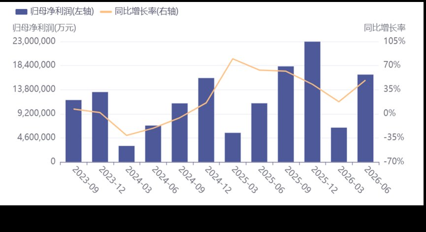 牛市三年,券商死活不涨!真相终于找到了