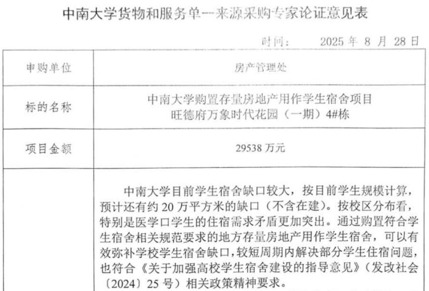 高校开始砸钱买房,大学生批量住进小区